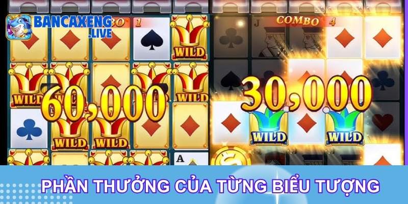Phần thưởng riêng khi quay trúng của từng biểu tượng Phần thưởng riêng khi quay trúng của từng biểu tượng